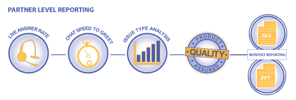 Outsourced Help Desk Reporting Outsourced Help Desk Reporting