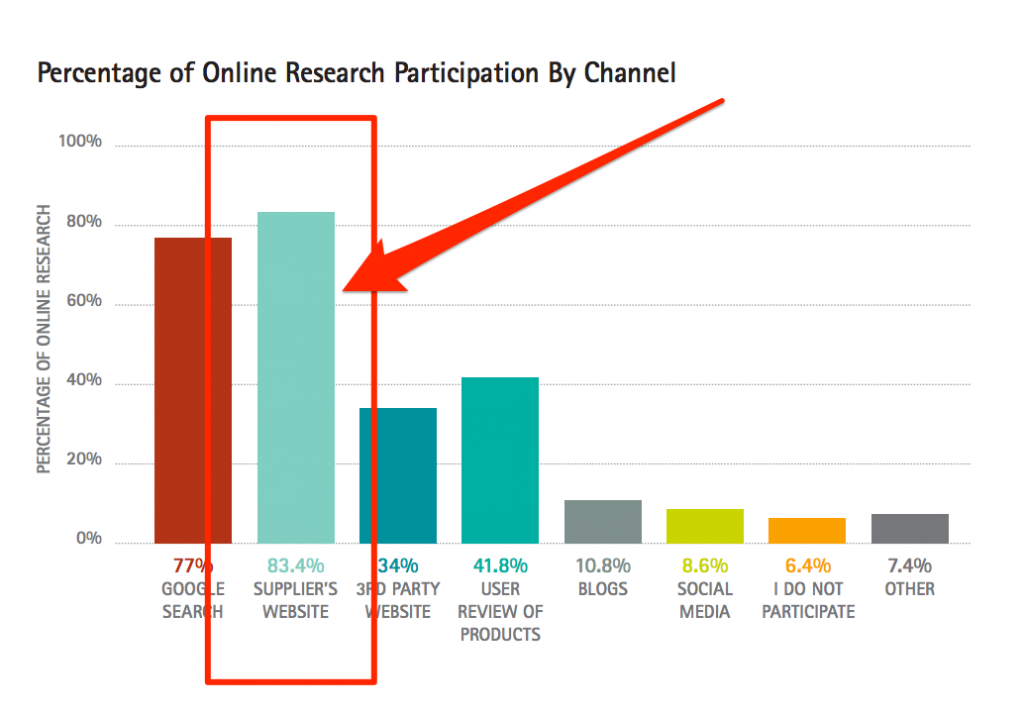 lead generation strategies