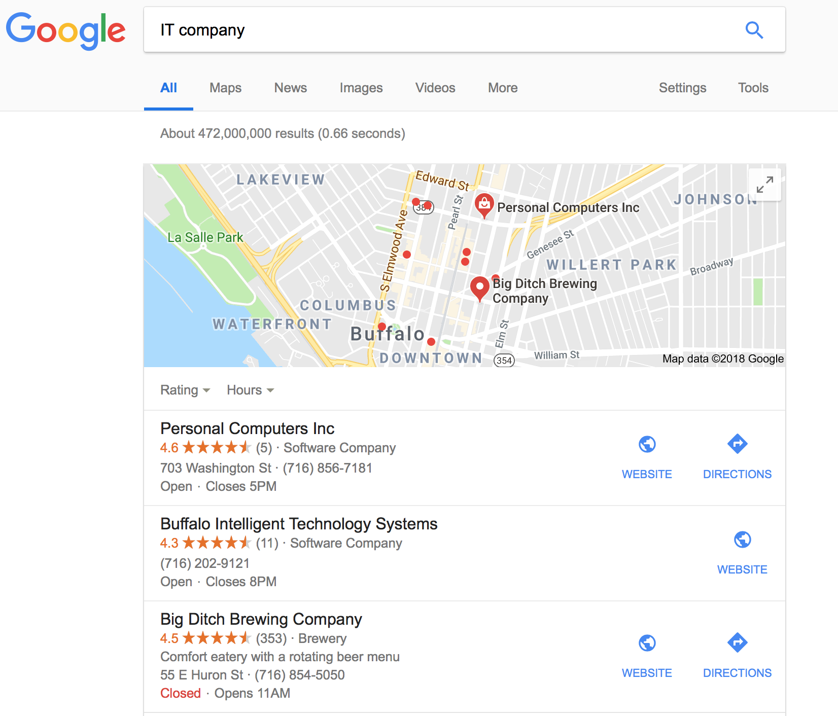 local SEO for MSP